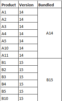 table2