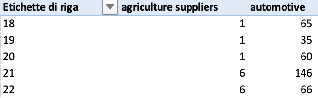 pivot table sample