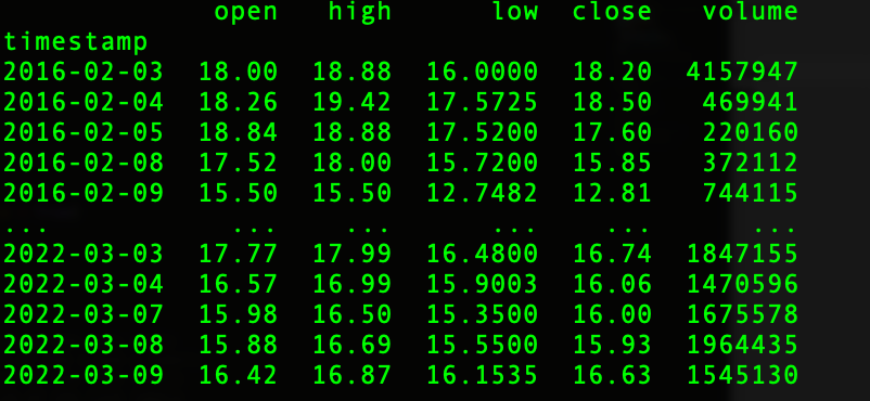 example of the csv data 