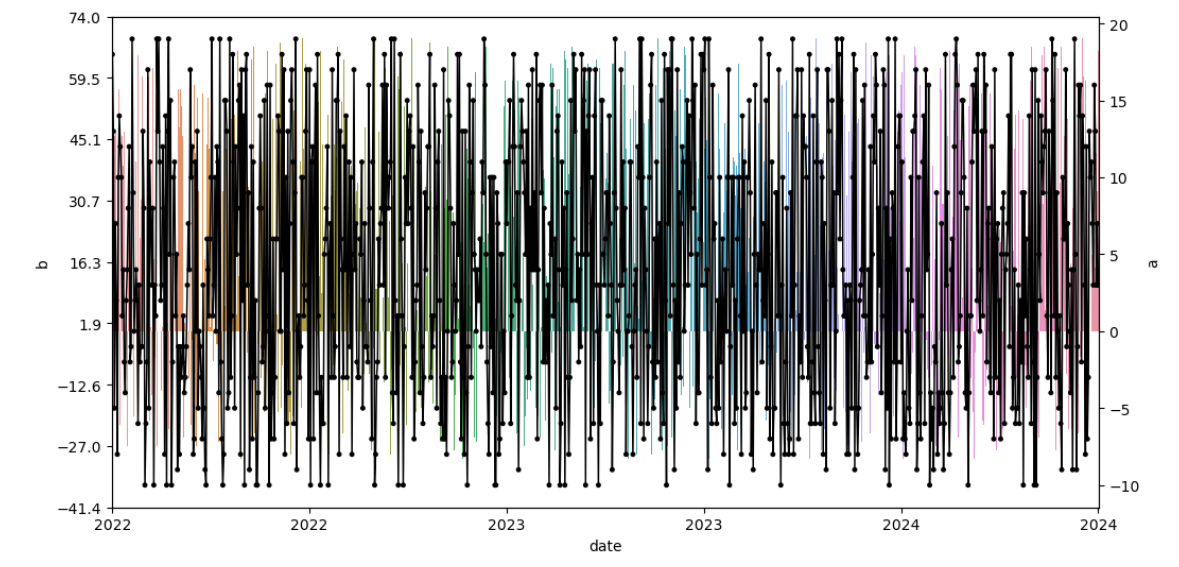 plot 2