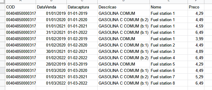 output format