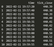 beginning dataset