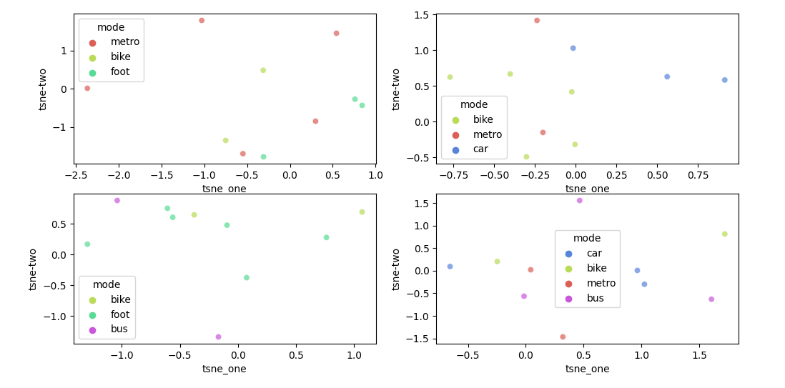 sns.scatterplot with dictionary as palette