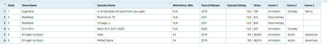 This is the data of csv 1