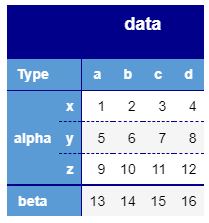 table using answer