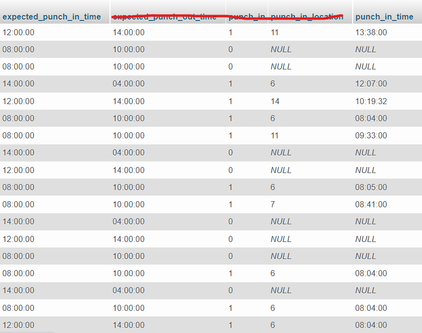 Database table