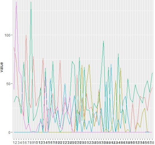 Ugly plot