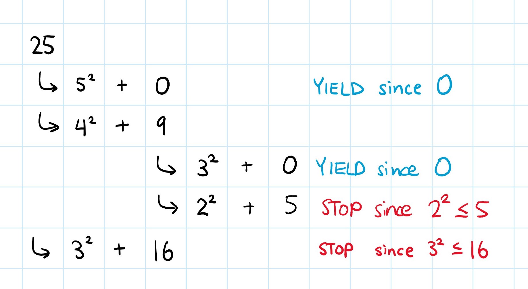 algorithm visualization example