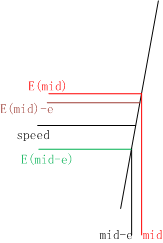 steep curve