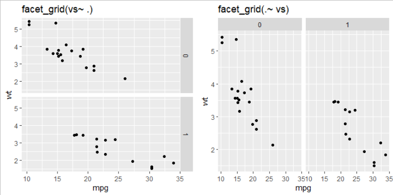 grid rows vs column