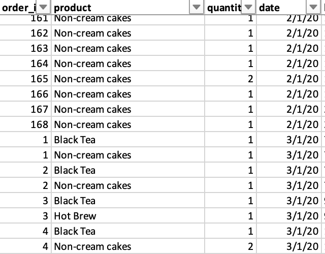 Example of sales data 