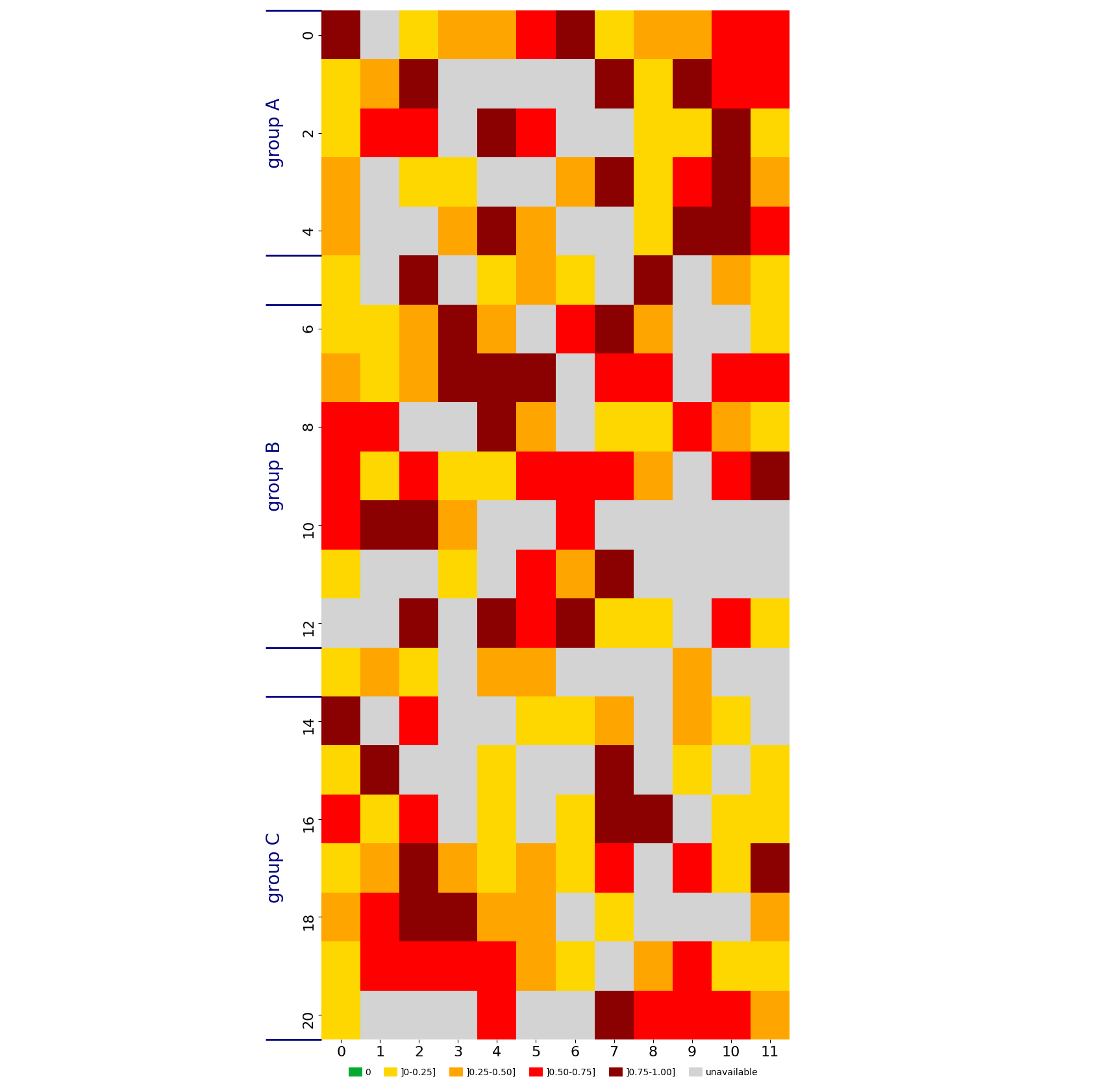 sns.heatmap with custom legend