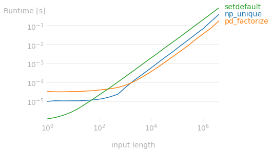 comparison 2