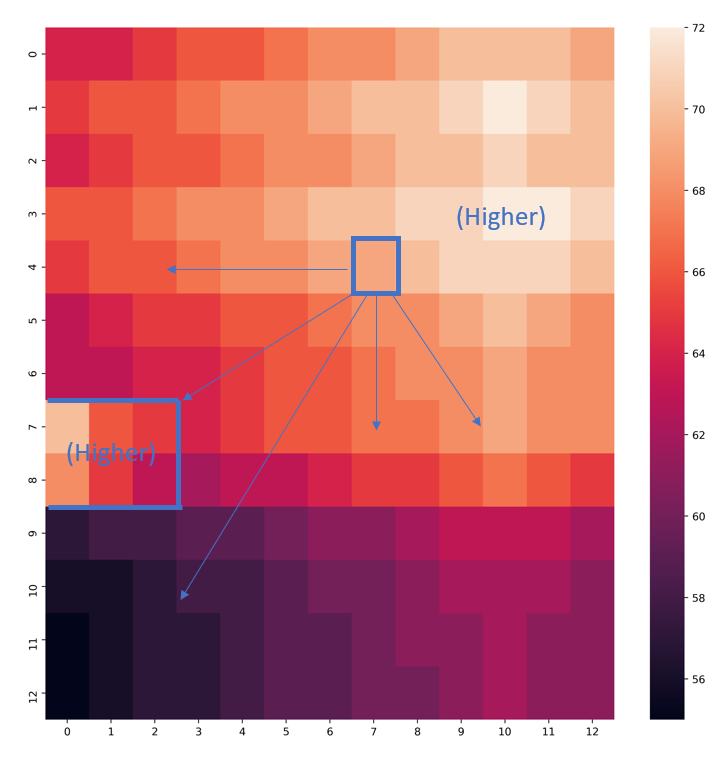 2D Downhill example