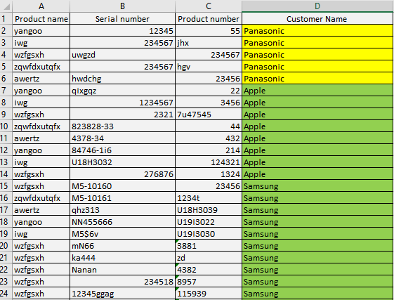 Source data