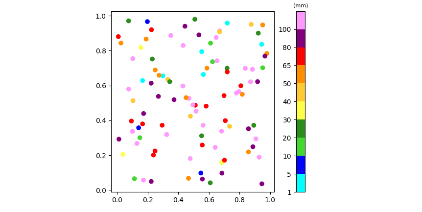 colorbar with variable bounds