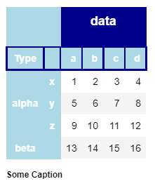 code table