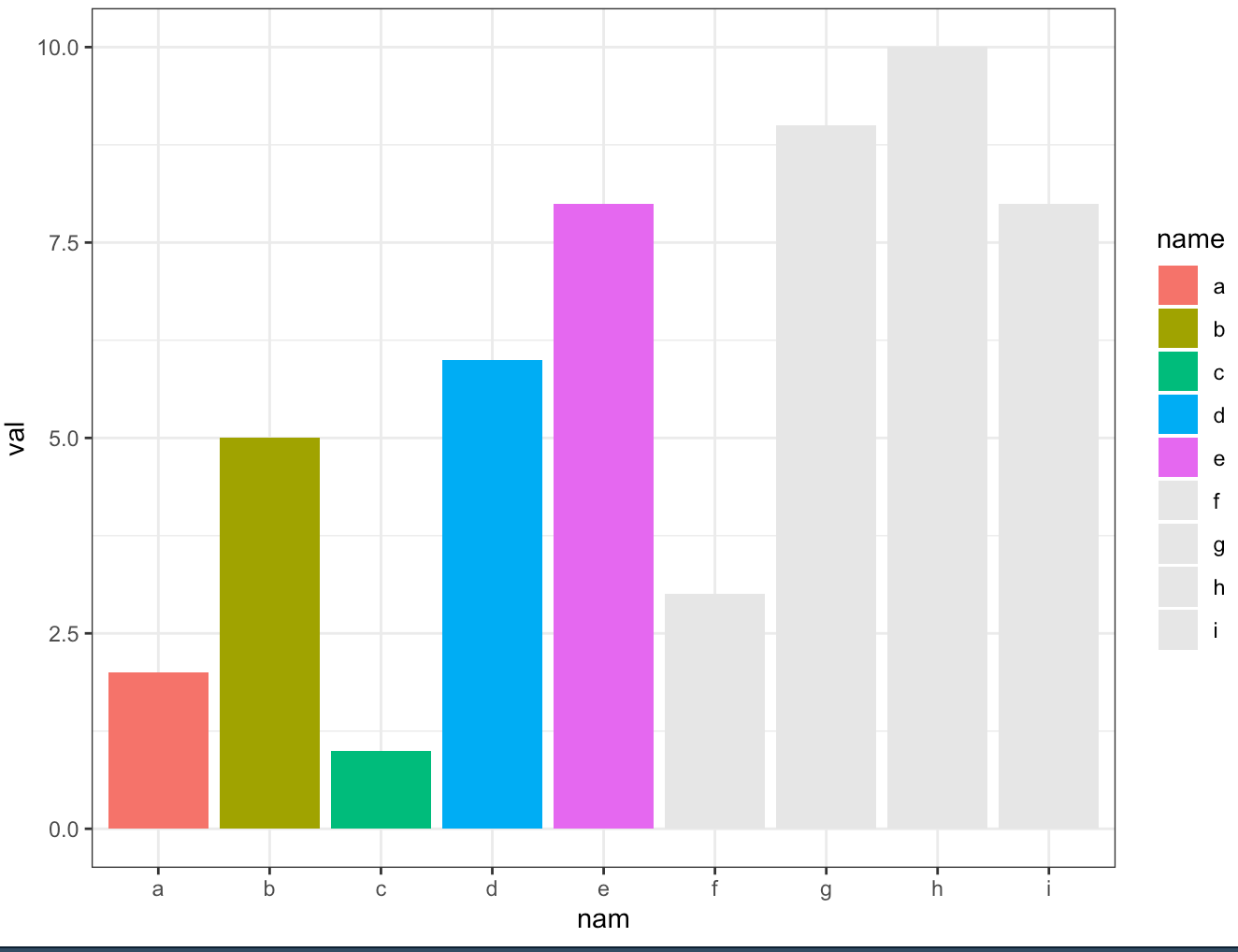 example barplot