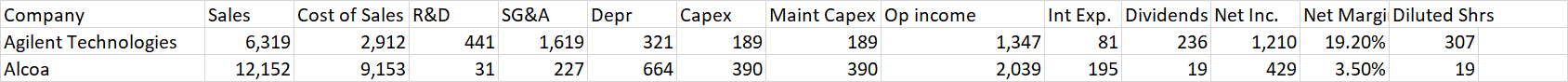 Desired Output in CSV