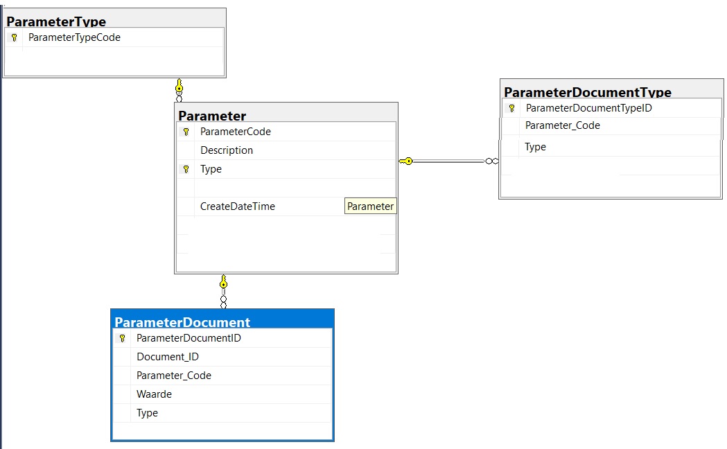 Datastructure