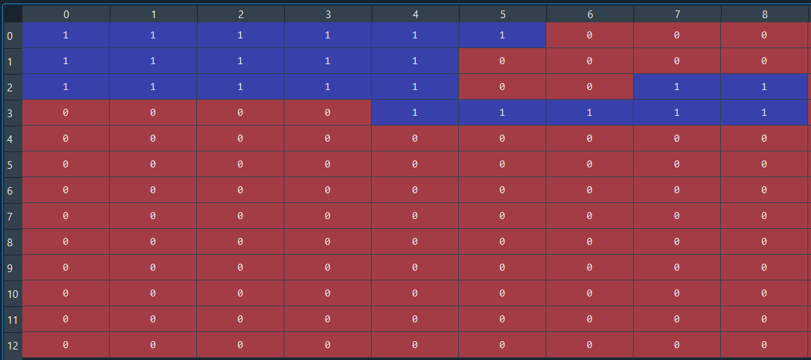 Snapshot of the numpy array