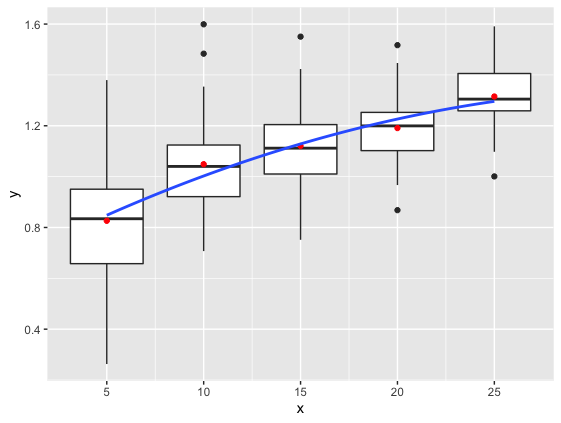 ggplot_boxplot