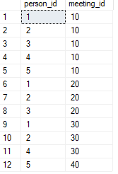 Participant table