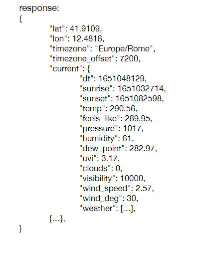 API response