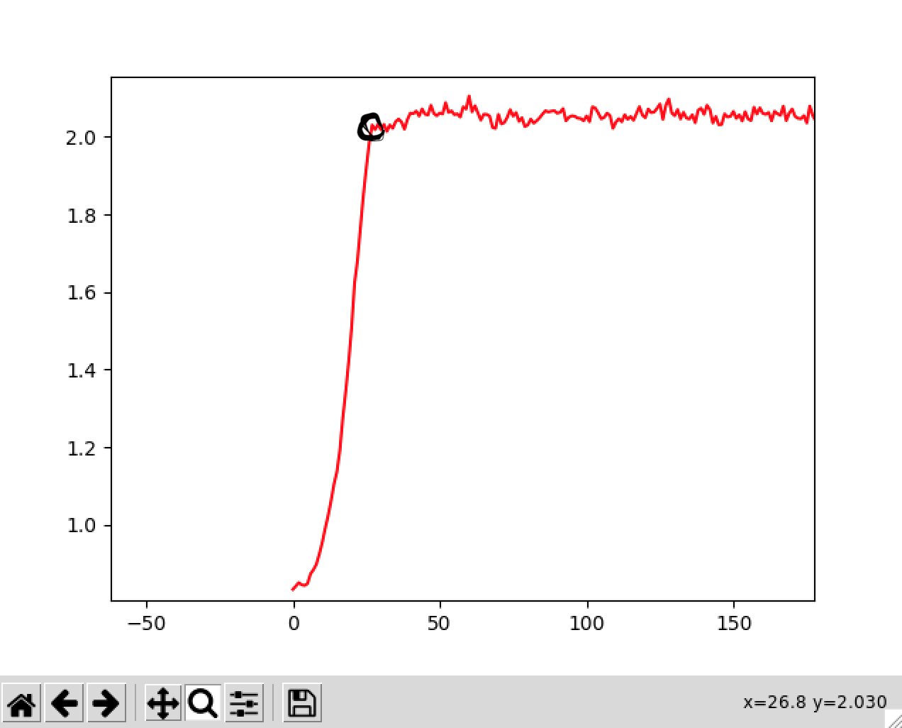 Point I am trying to extract