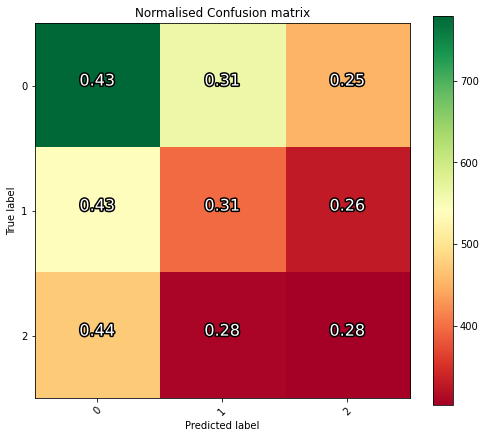 normalized confusion matrix