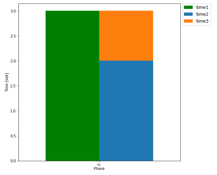 bar plot with stacked part