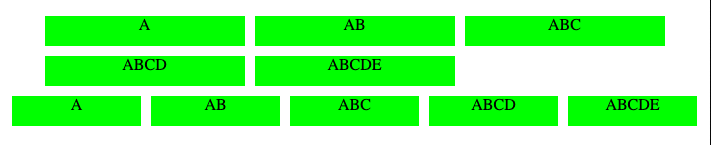 Flex and Grid layouts container shrinking