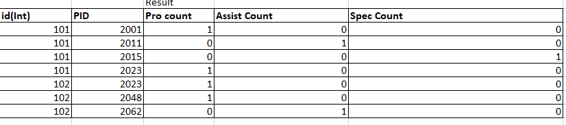 PID Result