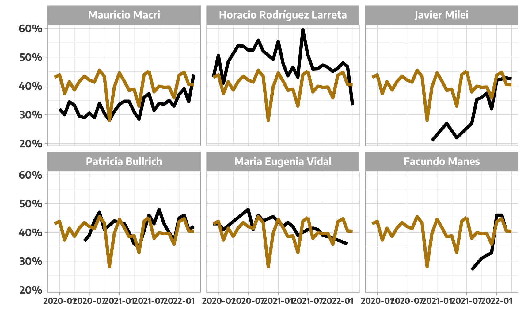 This is plot using ggplotly