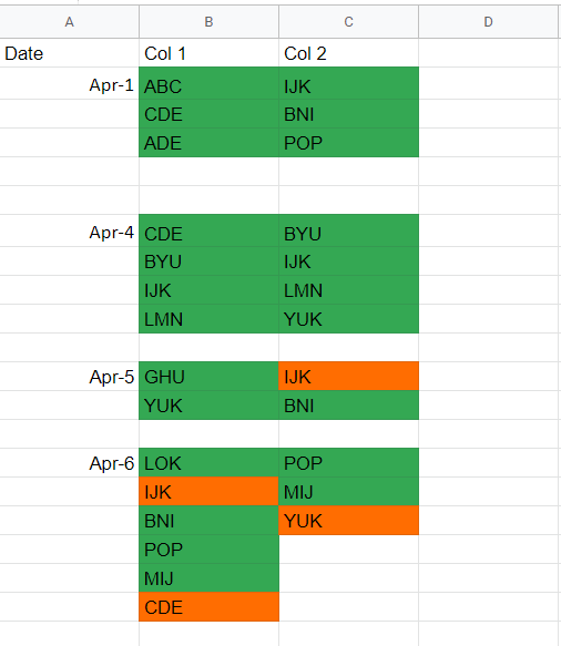 Week wise Duplicates