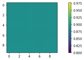 a plot of a function of x and y, which is 0.888 everywhere