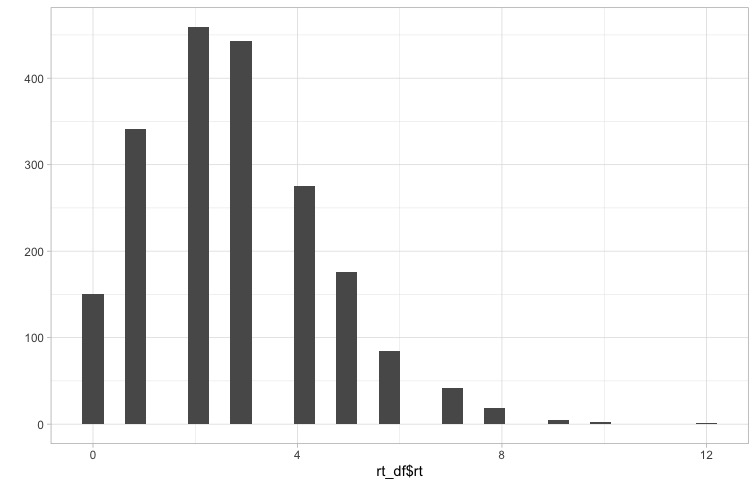 wrong distribution