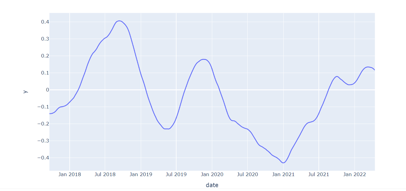 Result Image from Plotly Plot