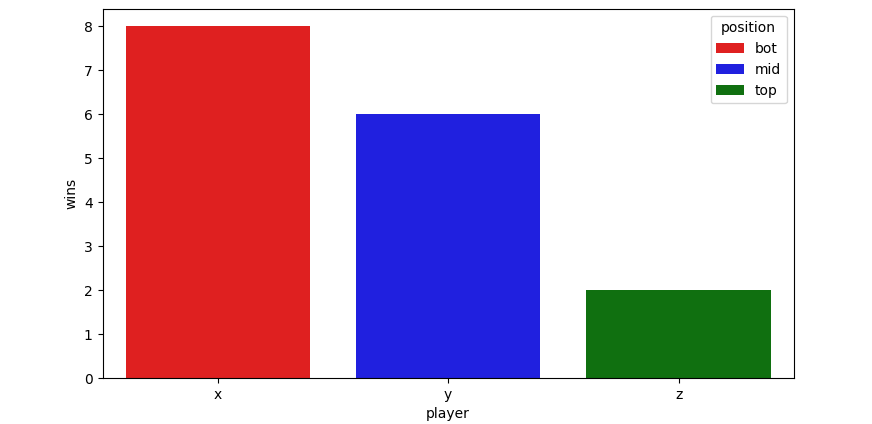 seaborn barplot with hue