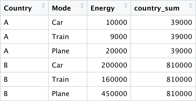 Final Dataframe