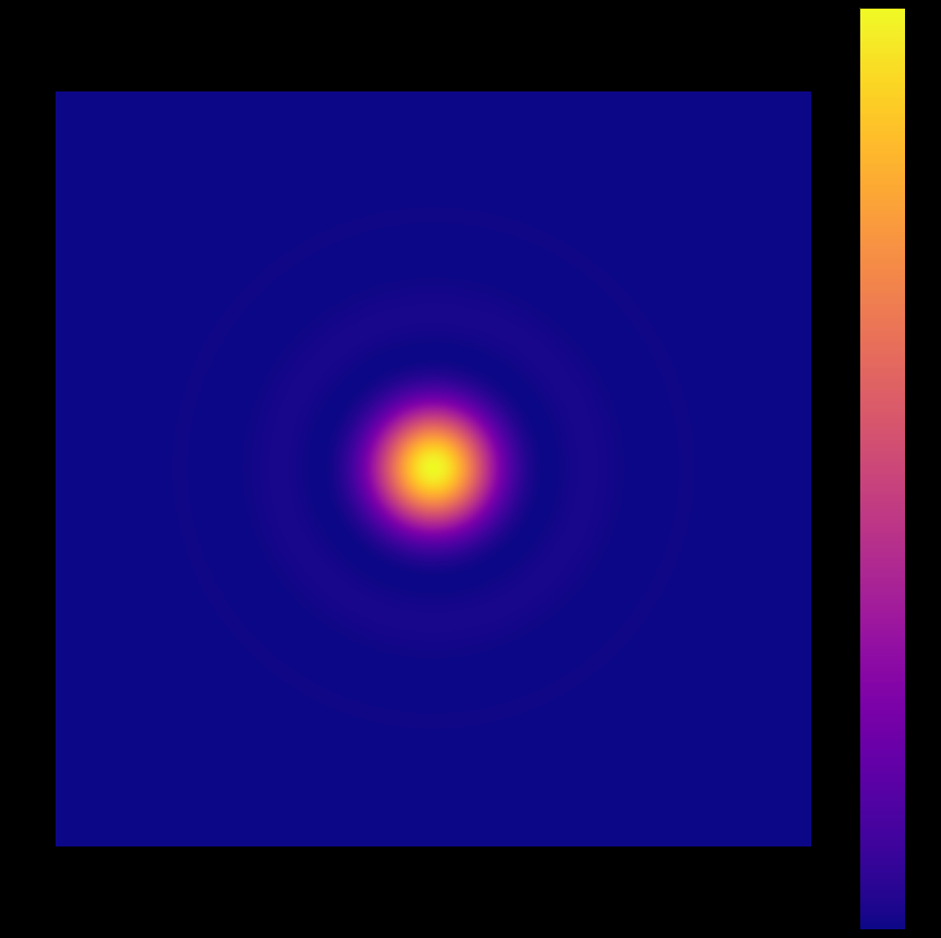 diffraction through aperture