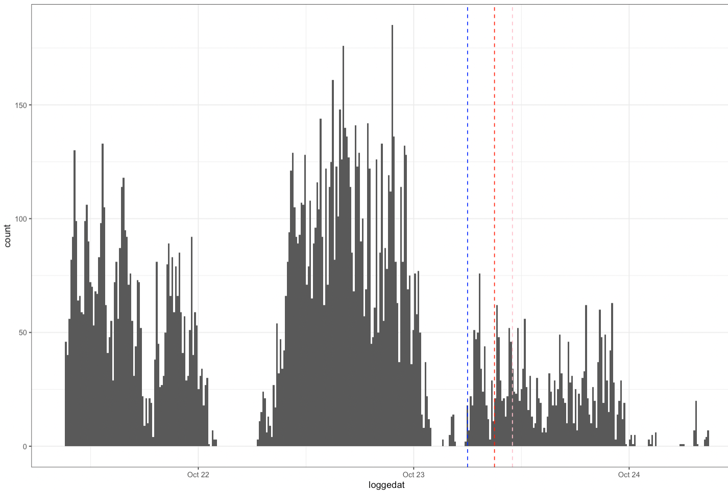 resulting graph