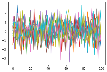 plot of random numbers