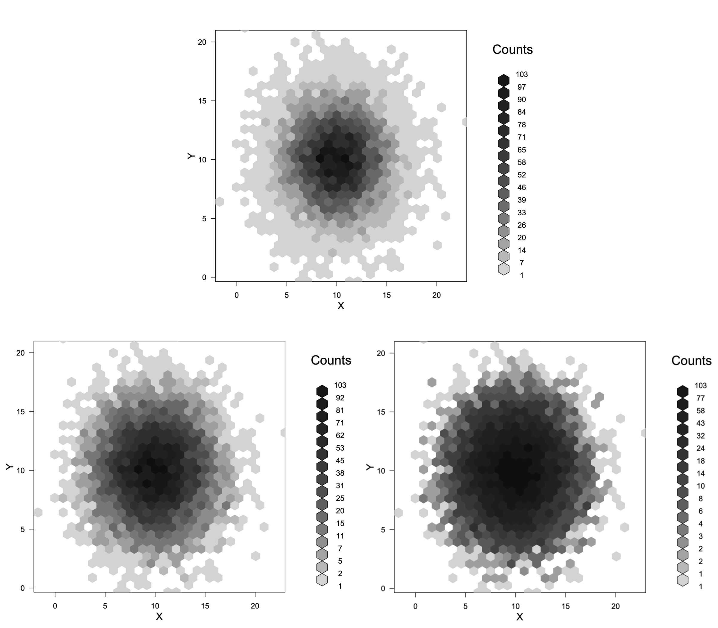 Three Plots