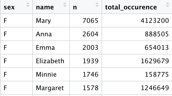 Data Snapshot