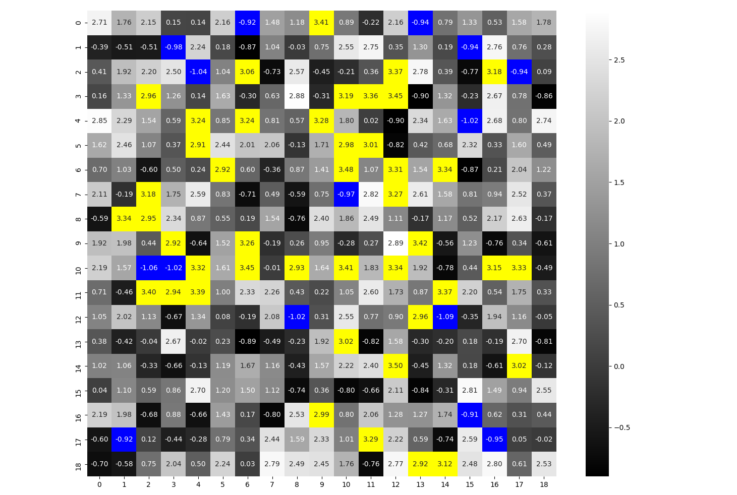 sns.heatmap