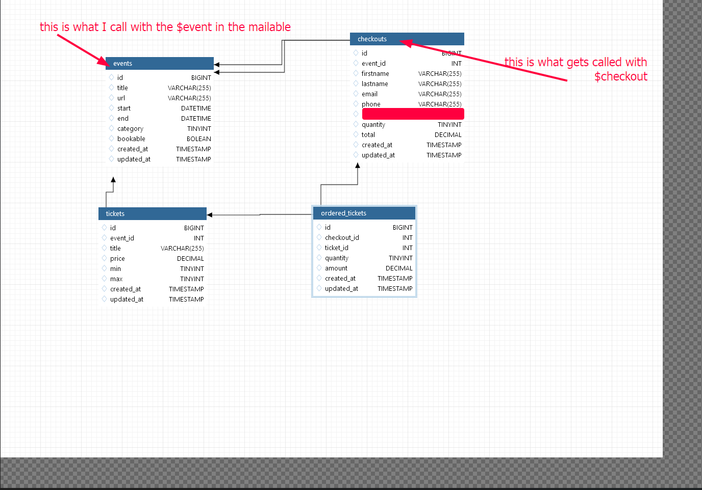 database structure