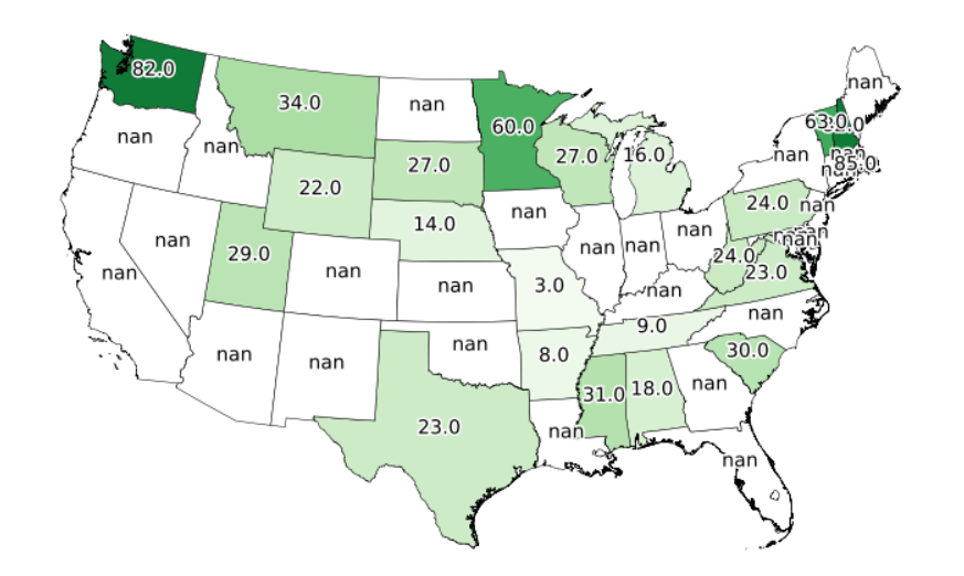 Output with "nan" and decimal issue