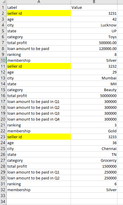 Excel image which is read in the pandas lib