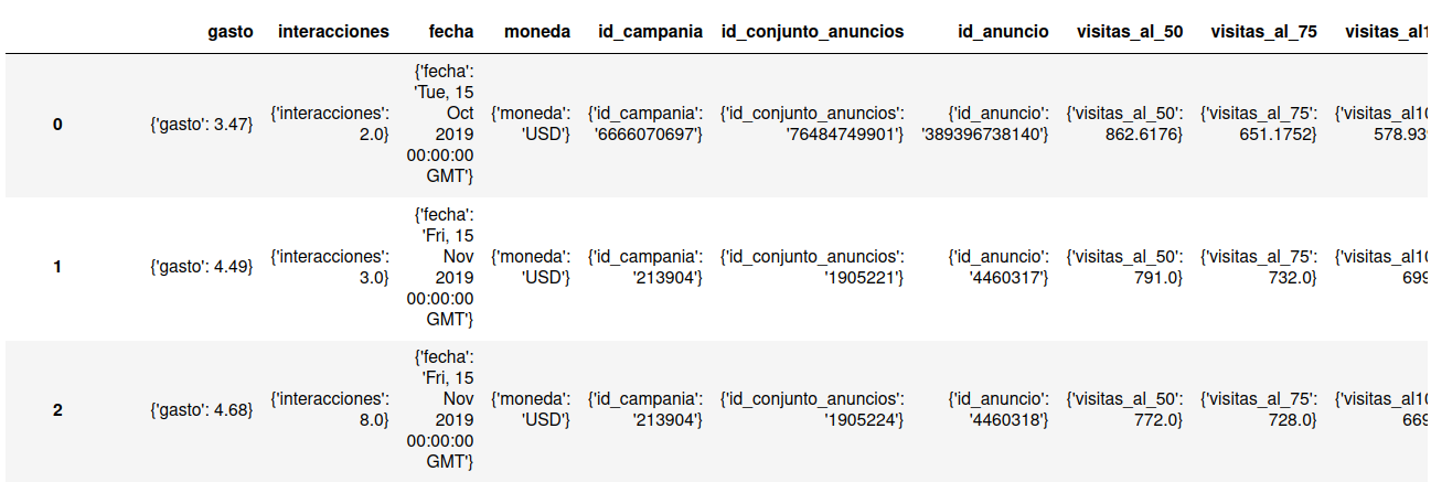 Screenshot of dataframe